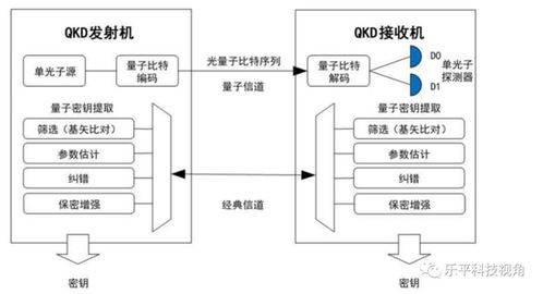 政治局集體學習量子科技，量子計算與通信迎來新機遇，物聯網技術研發有望深度融合