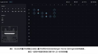中科院與阿里云聯(lián)合發(fā)布11比特云超導(dǎo)量子計算服務(wù) 賦能物聯(lián)網(wǎng)技術(shù)研發(fā)新紀元